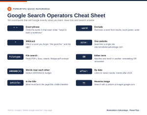 Google search operators cheat sheet with ten commands