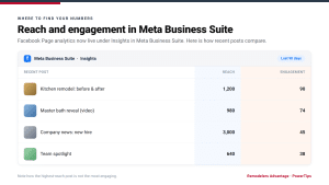 Reach and engagement for recent posts in Meta Business Suite Insights