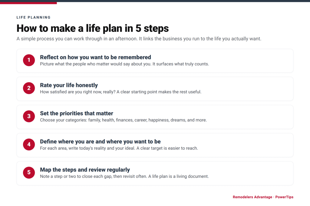 How to make a life plan in five steps
